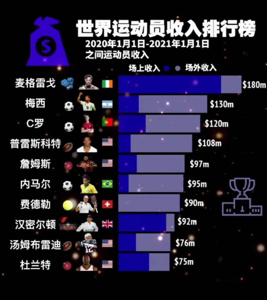 骗子分开年夜卫破产,掉业 -他的女伴侣。所以他起头找到骗子可是复仇其实不是在他的脑海中。